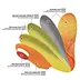 orthotics for high arches - extra-depth design with pressure relief